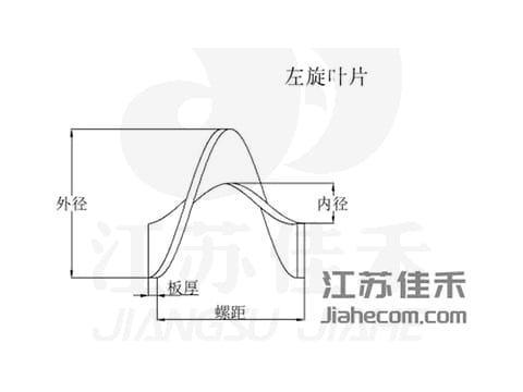 Segmented Equal-Thickness Screw Flight