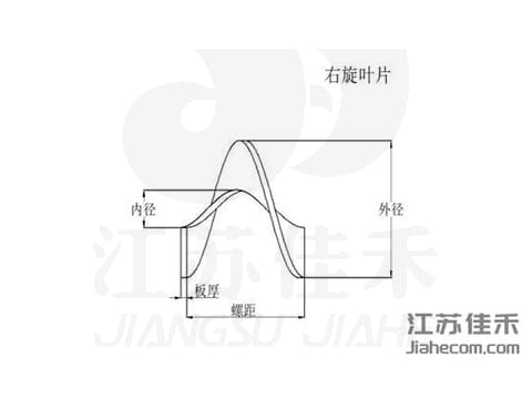 Segmented Equal-Thickness Screw Flight