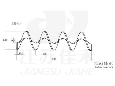 Continuous Helical Flight