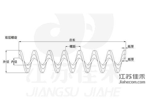 Continuous Shaftless Helical Flight